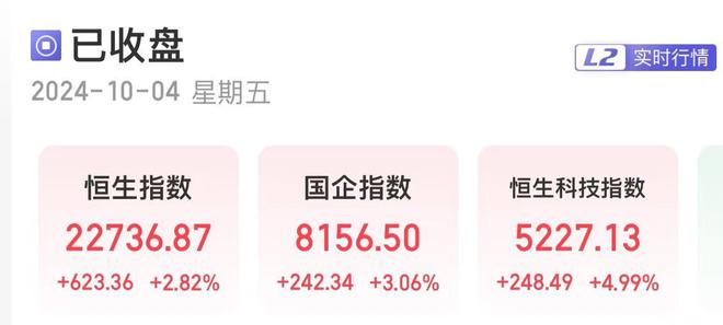 港股收市亮点：恒指微升0.31%，科指涨1.4%，半导体股全天飙升