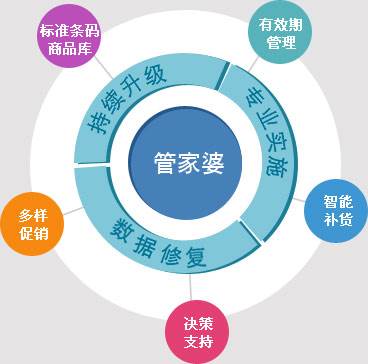 7777788888管家婆全年正版,可靠研究解释落实