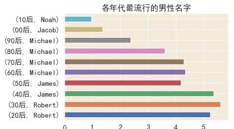 热点 第1096页