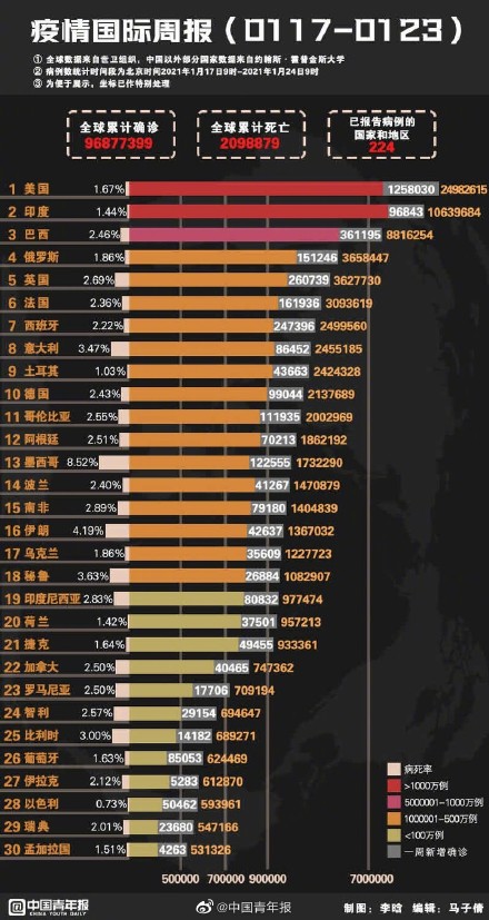 全球疫情最新动态，三日内深度解析