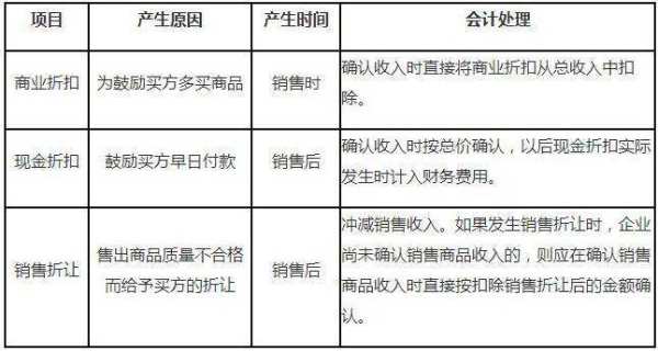 现金折扣最新分录，企业财务管理的核心策略
