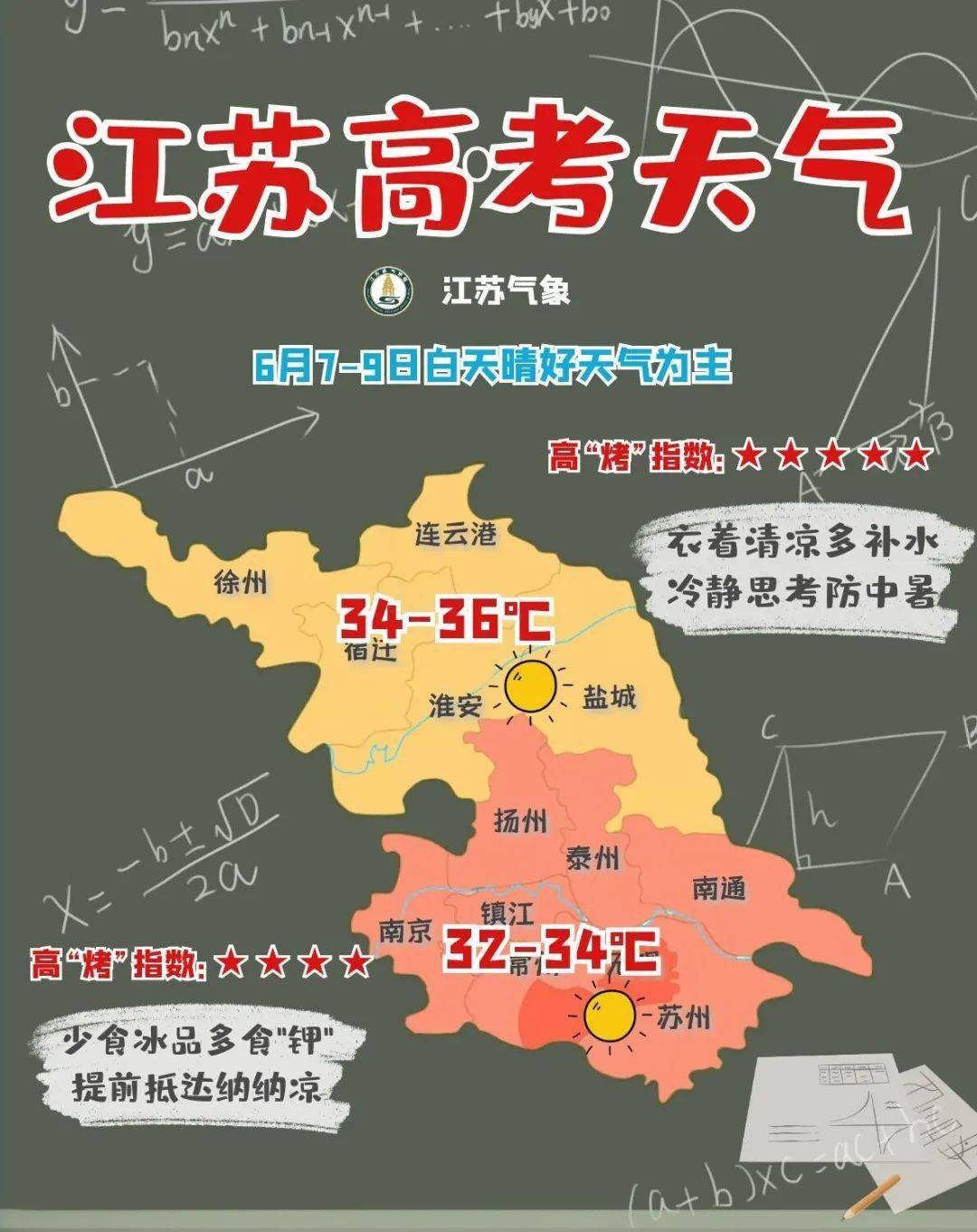 探索医学新领域，查医学最新指南