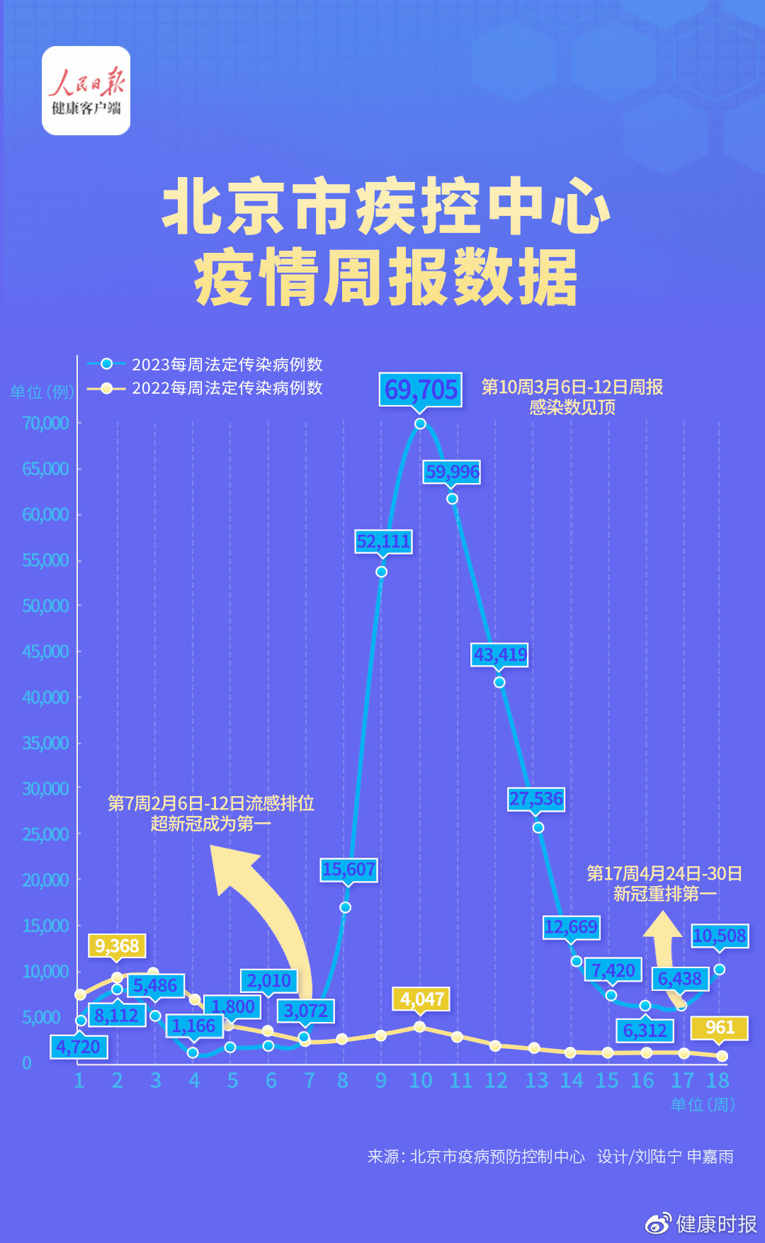 内地疫情最新通报