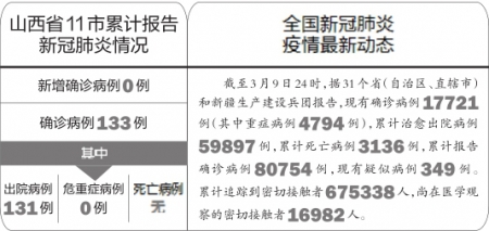 山西省最新确诊病例及其影响