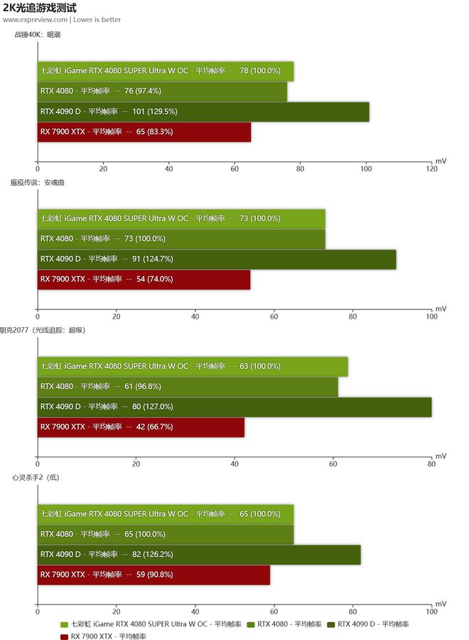 最新NVIDIA（N卡）显卡技术解析与性能展望
