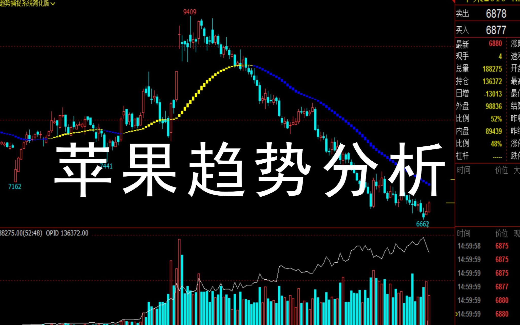 期货苹果最新价格动态分析