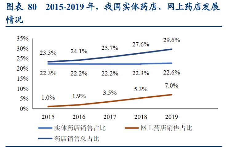 最新医药集采，重塑行业生态，推动健康中国建设