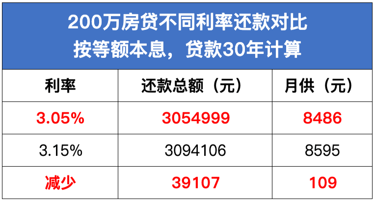 地产 第1007页