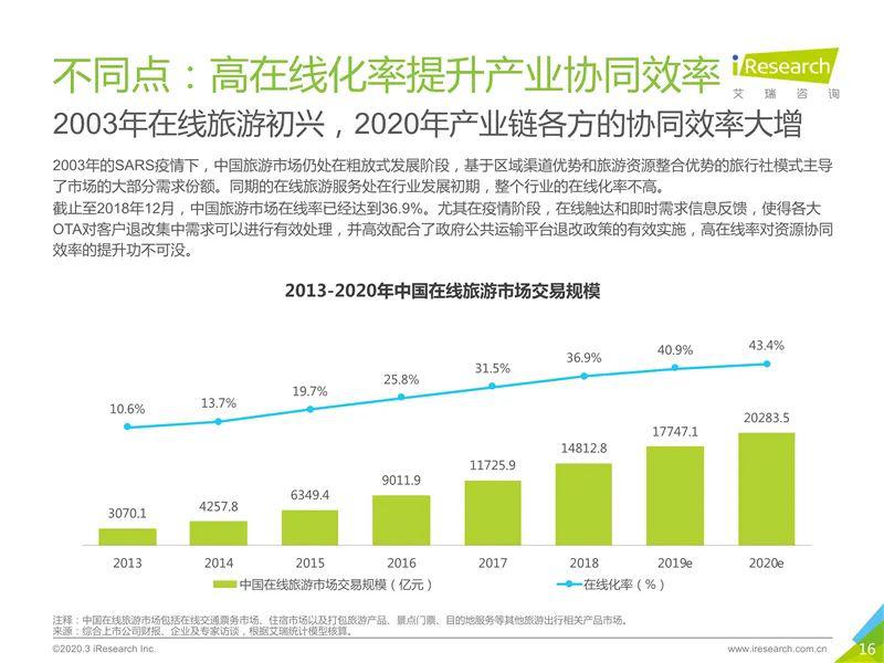 中国疫情最新现状数据