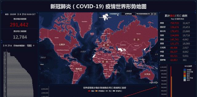 全球疫情最新动态，八月疫情最新信息分析