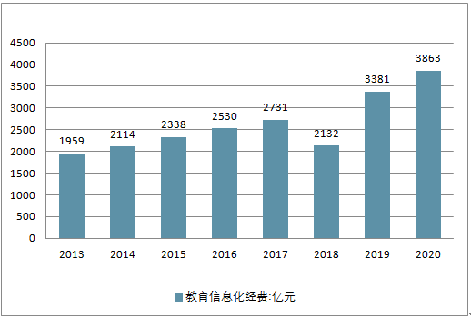 育情最新情况，深度探讨与发展趋势