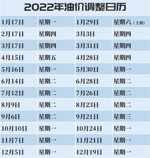 最近油价调整最新时间及其影响
