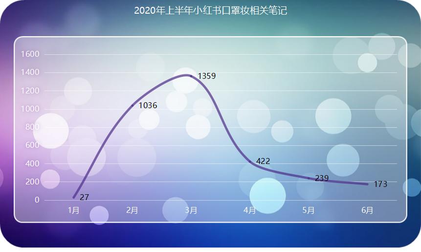 最新汽车消费市场深度洞察