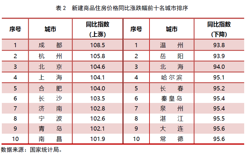 平乐房价2019最新价格概览及分析