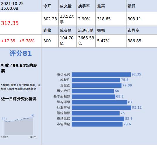 比亚迪最新股票消息，市场走势与前景展望