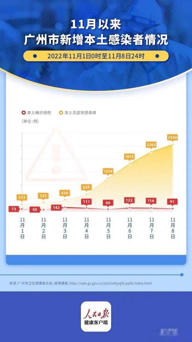广州新增肺炎疫情最新动态分析报告