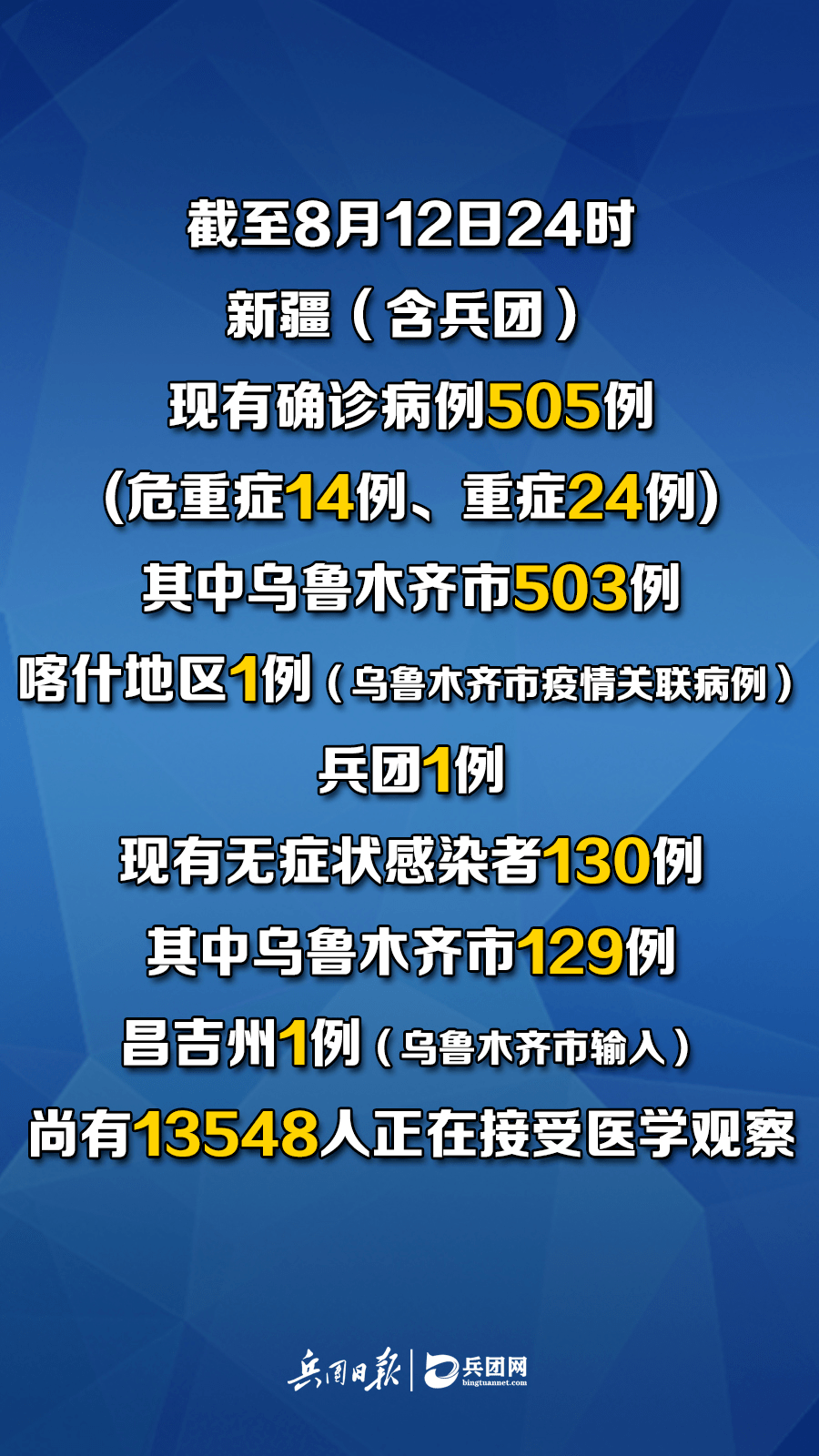 乌鲁木齐疫情最新情况报告