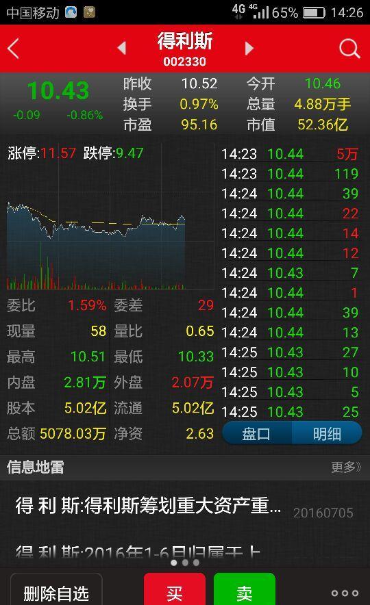 得利斯最新股票动态及市场解读