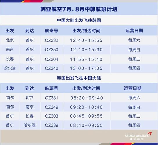 最新航班动态，探索八月的蓝天之旅