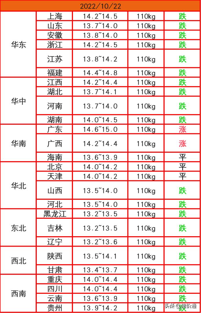 明天生猪价格最新分析与预测