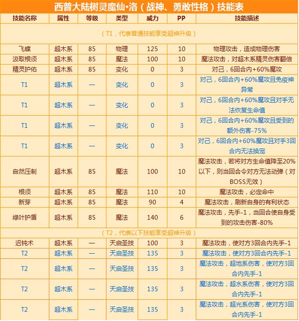 最新款洛达，技术革新与未来展望
