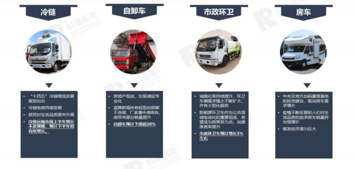 最新专用车类，革新趋势与应用前景