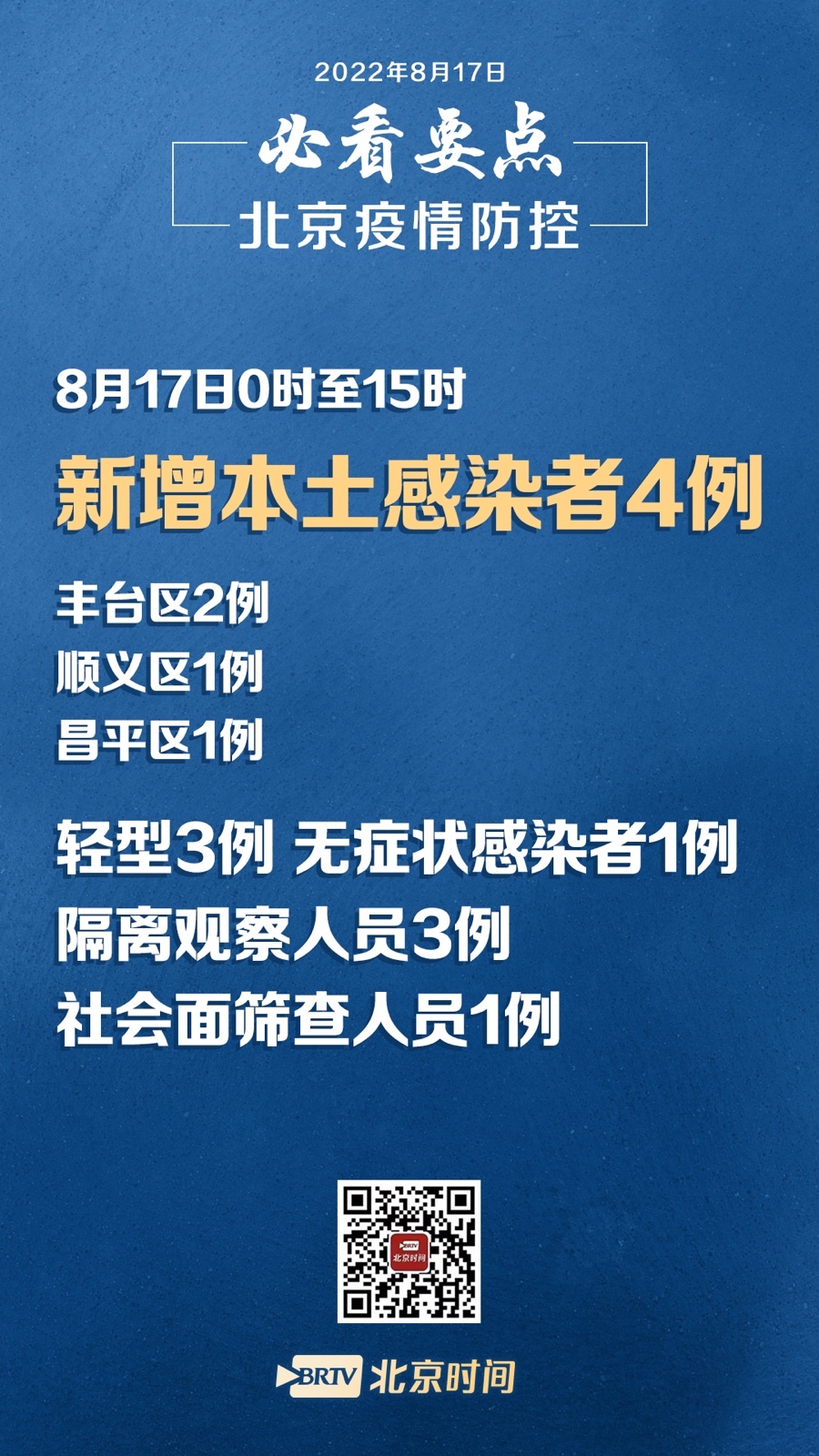 北京今天最新疫情通报