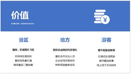 最新文旅部通知对旅游业的影响及未来展望