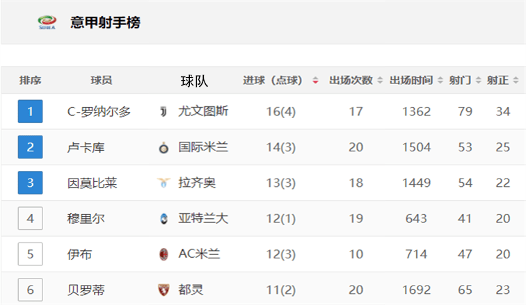 尤文图斯在欧冠赛场上的最新比赛动态