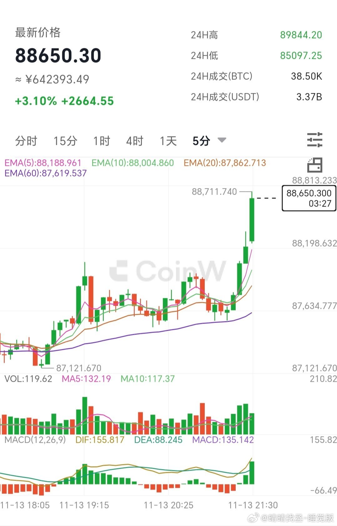 小蚁币最新行情深度分析