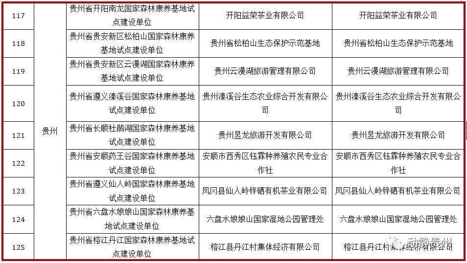 贵州最新文件，引领地方发展，塑造未来蓝图