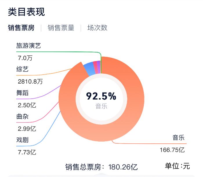 最新三级票的发展与影响，探索文化娱乐领域的新趋势