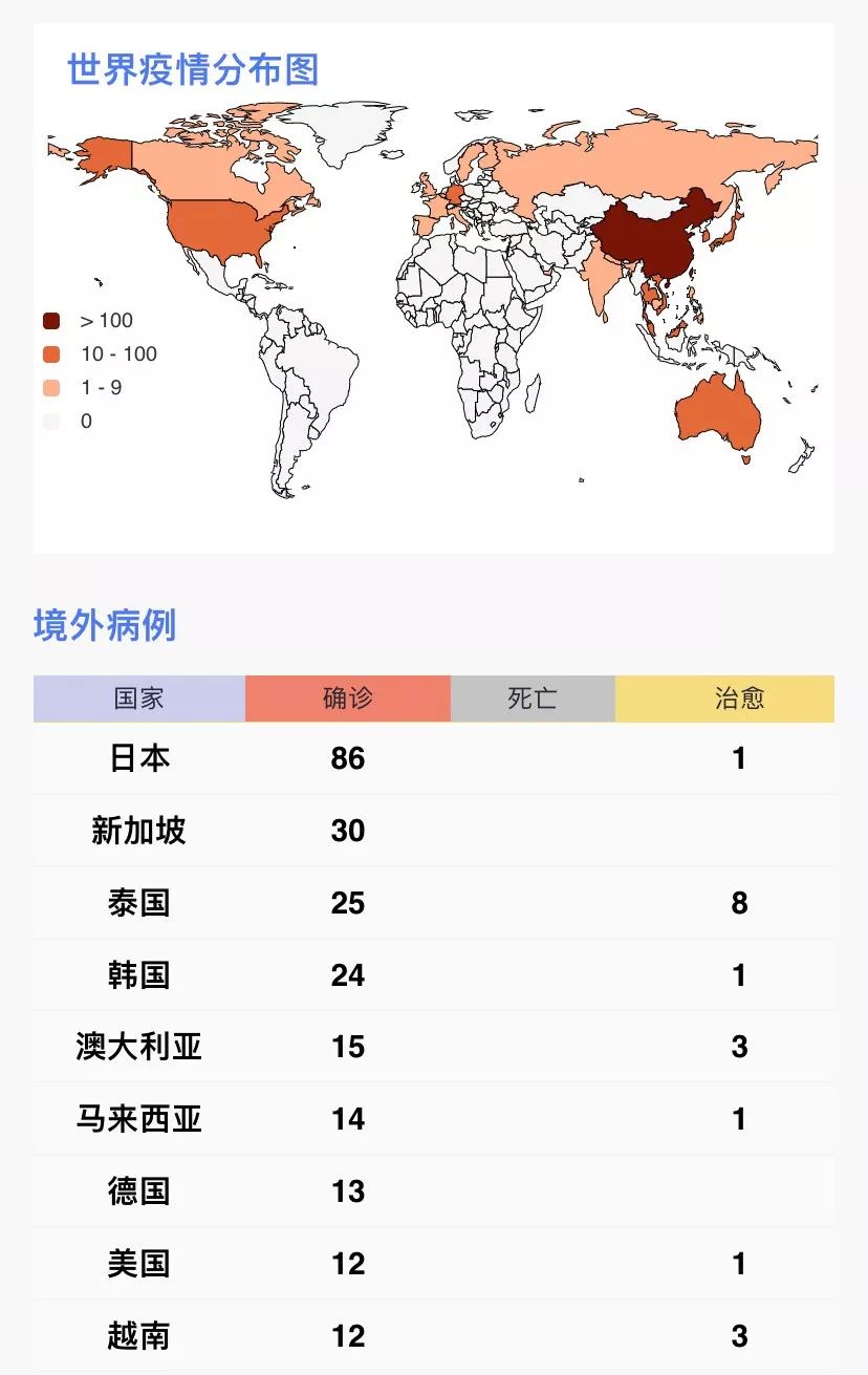 疫情最新数据消息国外概况分析