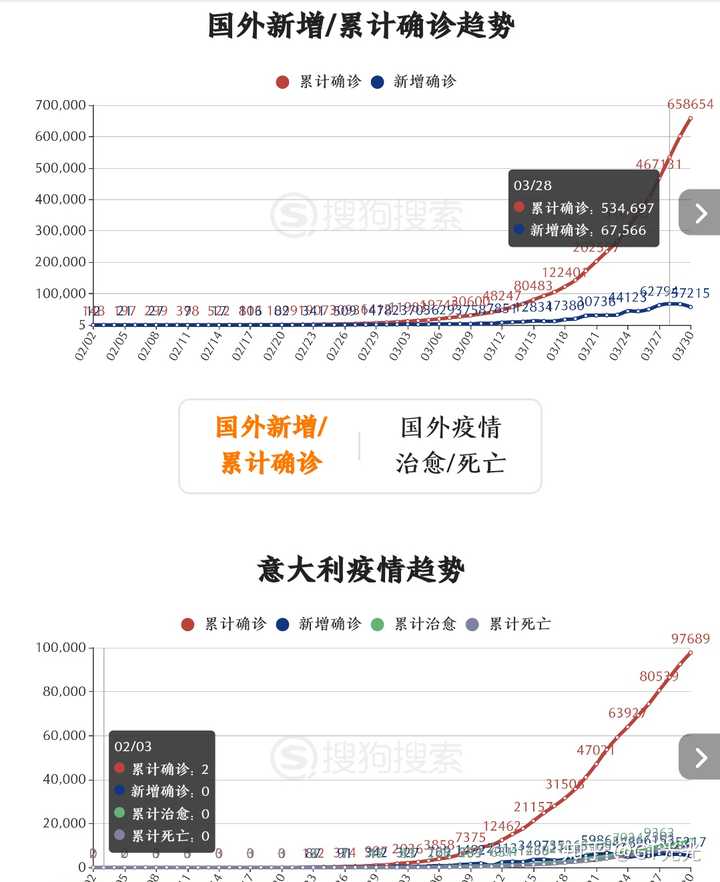 全球新增新冠病例最新动态分析