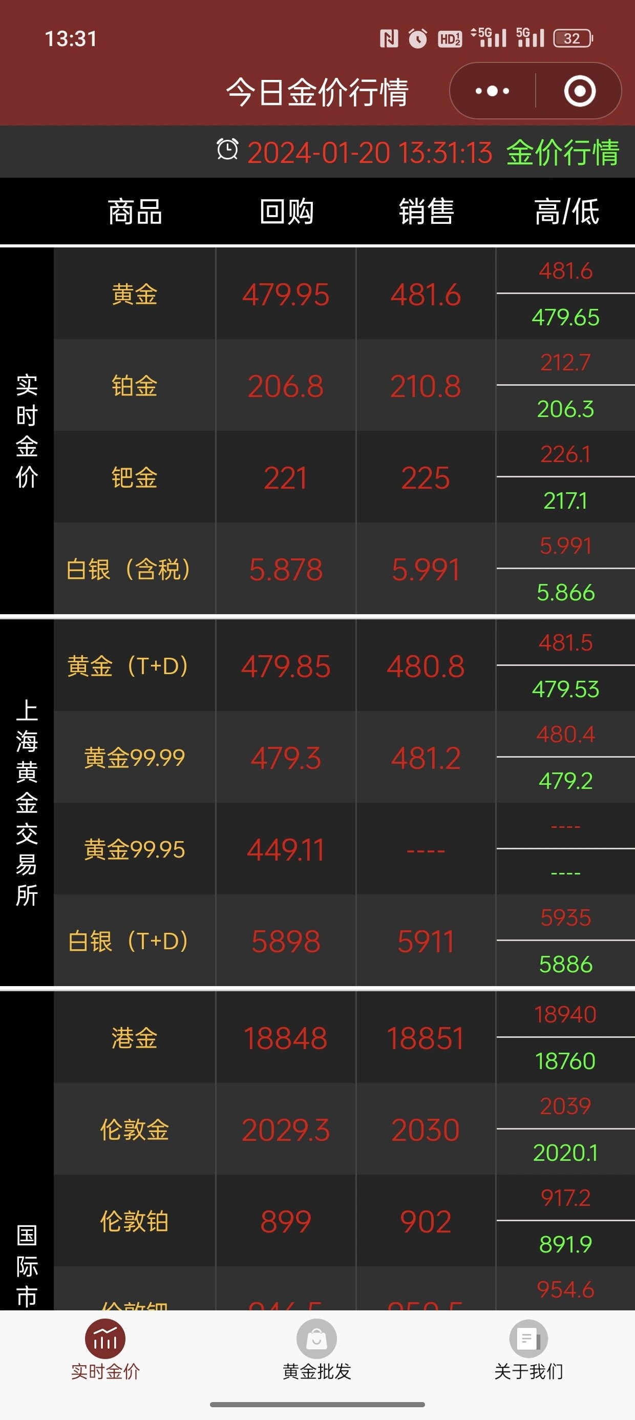金饰品价格最新动态，市场走势与影响因素分析
