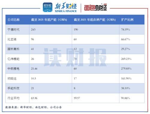 孚能科技最新现状