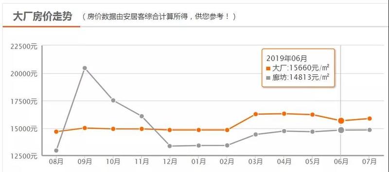 最新楼盘房价趋势分析