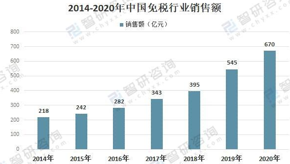 中国中免最新行情分析
