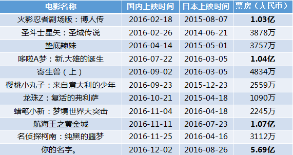 金冈川最新票房，电影市场的火热表现与观众期待