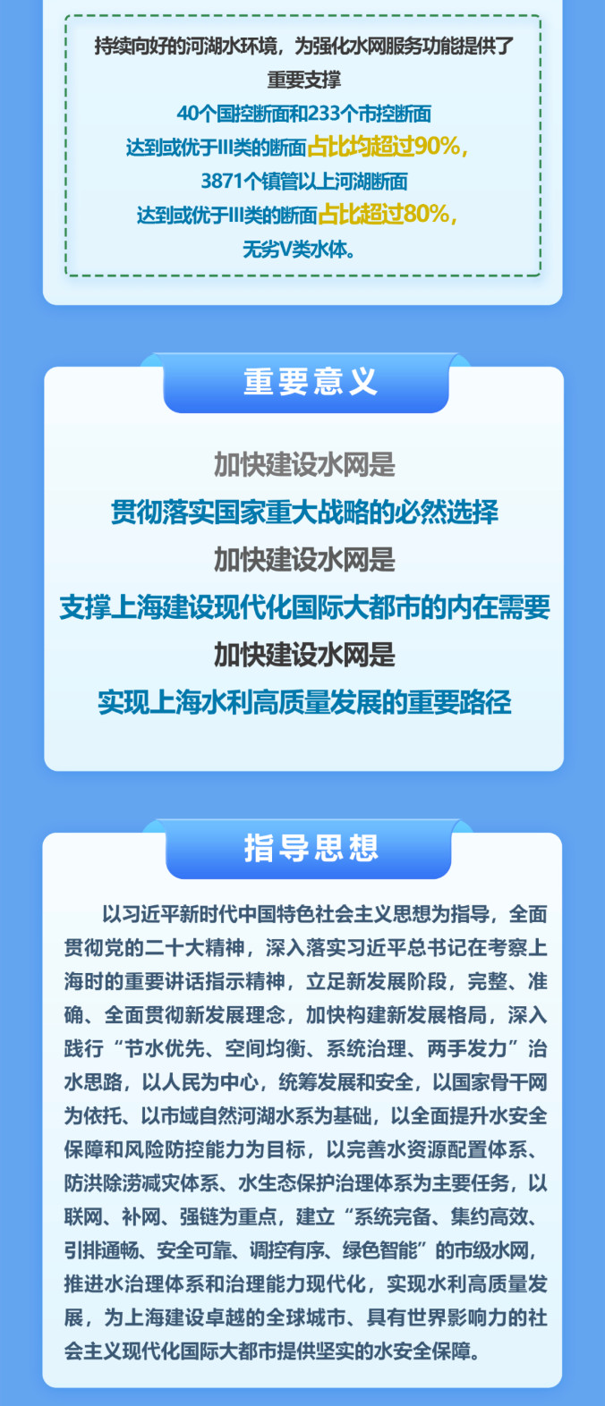 上海最新文件引领城市未来发展