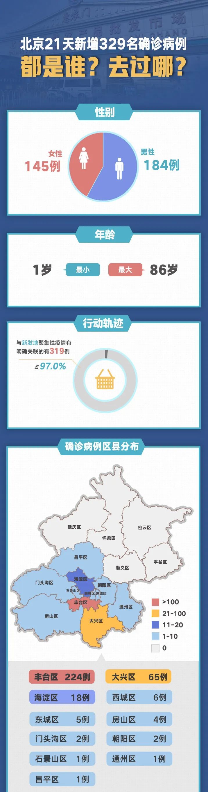 北京疫情与最新规定，城市防疫的新篇章