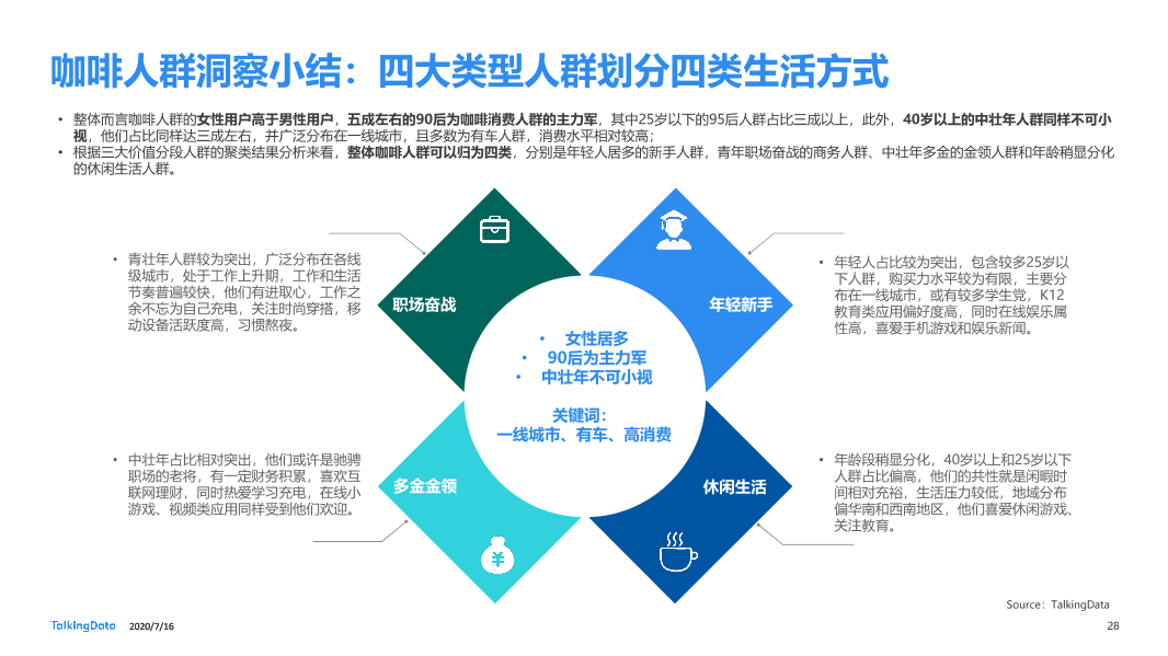 最新的细分行业，探索与创新的前沿领域