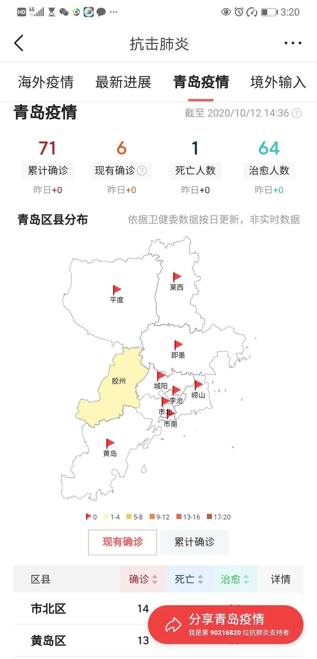 全球疫情最新数据与青岛的抗疫进展