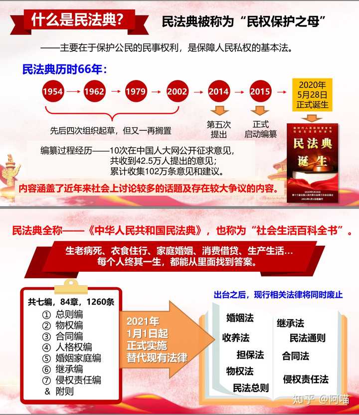 最新讲解，民法典的演变与内涵
