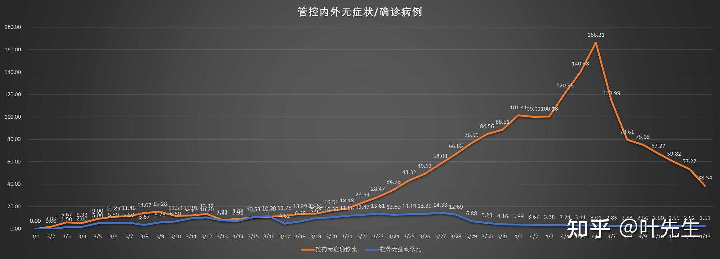 疫情初期最新情况分析