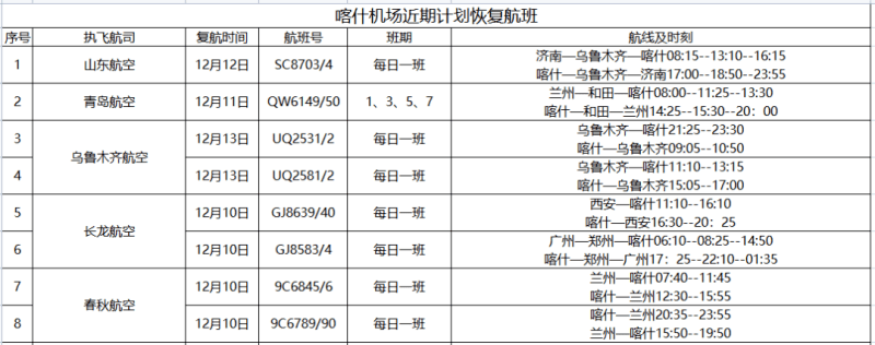 喀什机场最新航班动态及展望