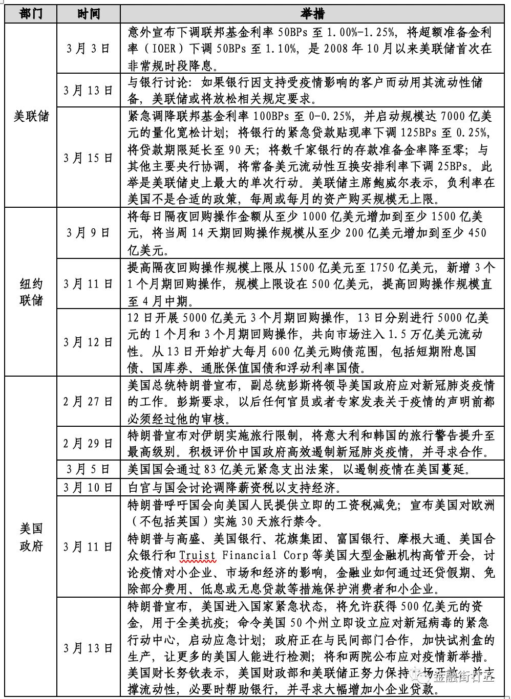 美国疫情最新名单及其影响