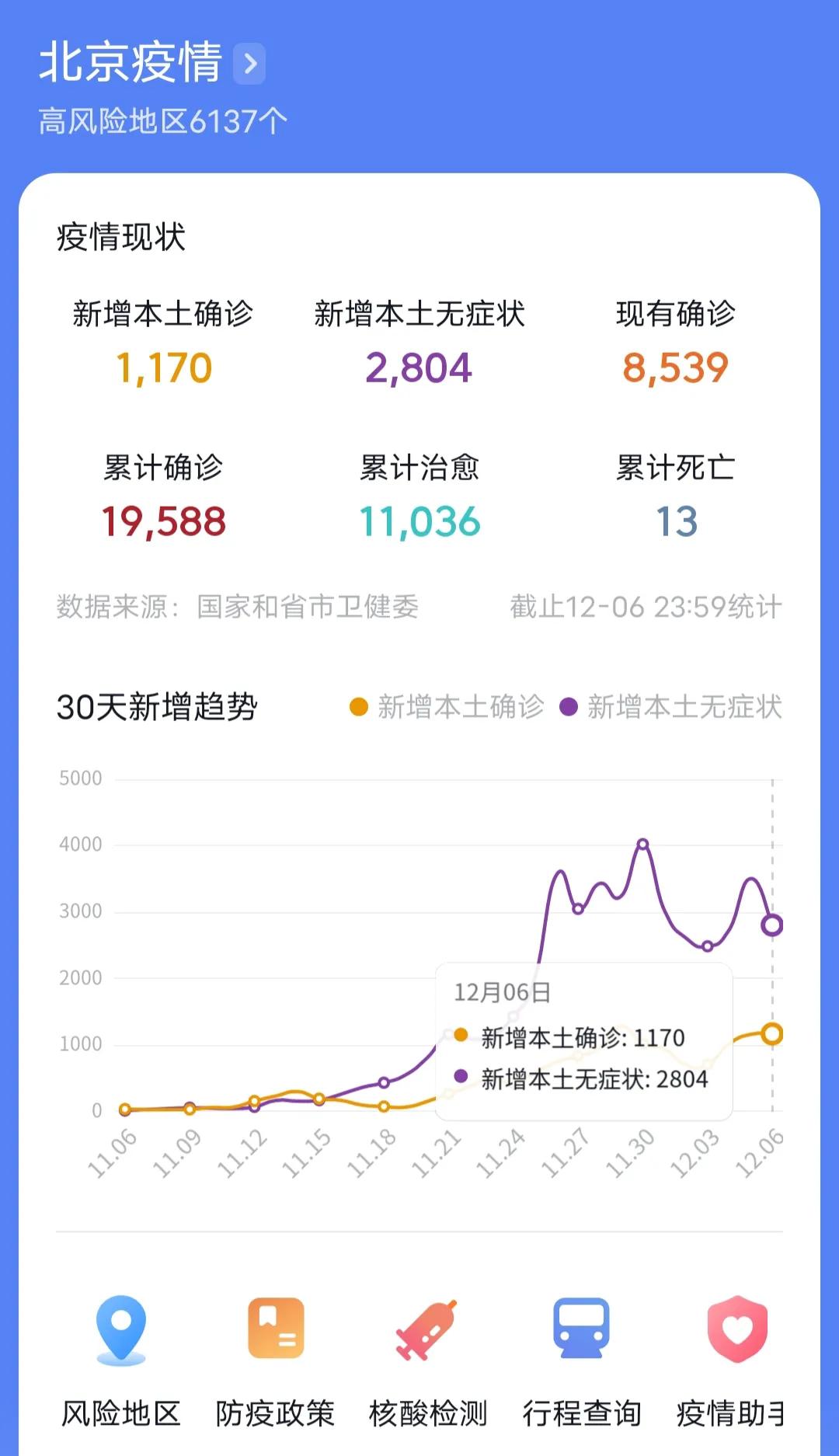 北京疫情最新通报疫情