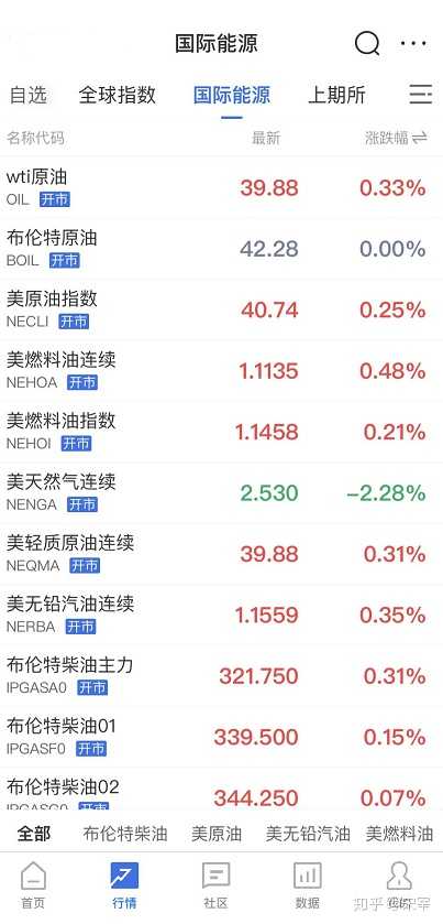 最新原油资讯网，掌握全球原油市场动态
