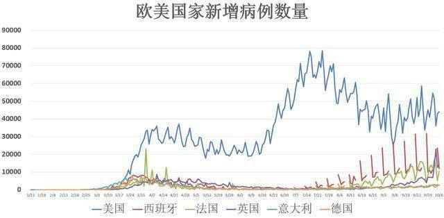 美国最新疫情日增加，挑战与应对策略
